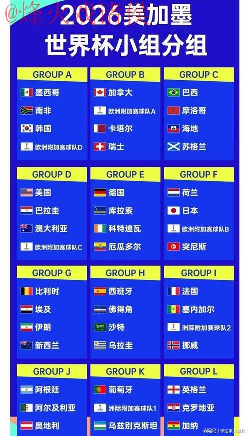 2026世界杯比分分析与预测 2026世界杯比分分析与预测